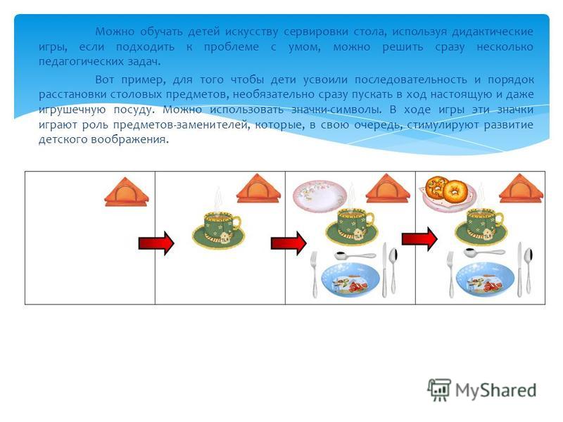 Алгоритм накрывания на стол в детском саду в картинках обед