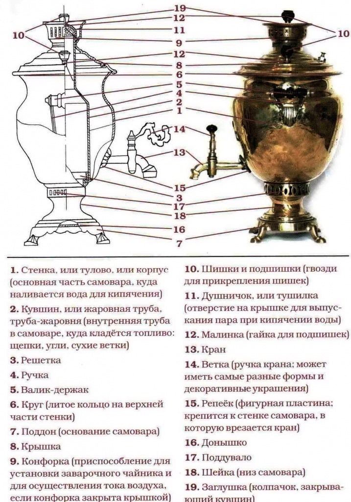 Как устроен самовар на дровах рисунки