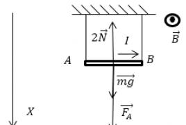 Закон ампера взаимодействие параллельных токов магнитная постоянная