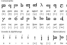 A TES világa ~ Daedric ábécé ~ Kitalált nyelvek, amelyeken megtanulhatsz beszélni